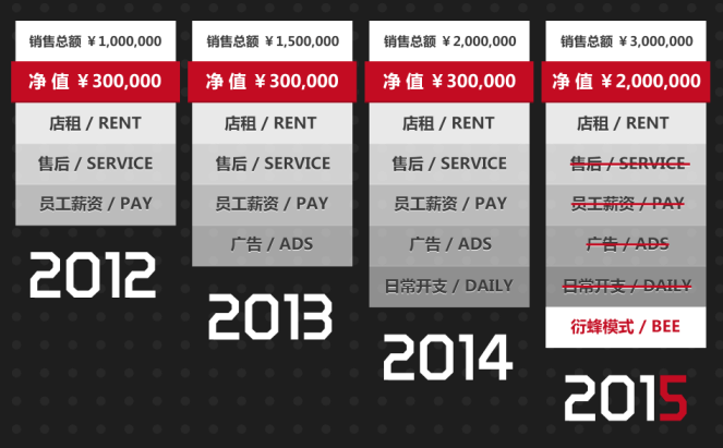 “衍蜂模式-众赢计划”项目推进会于4月8号在厦门举行